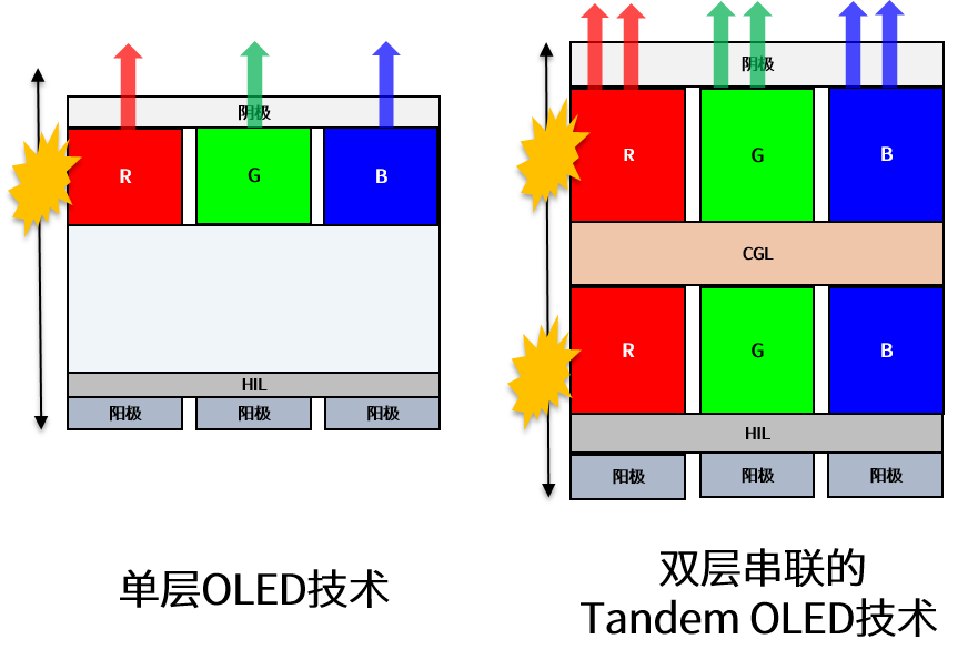 SID 2024：和輝光電新技術系列報道—Tandem OLED技術