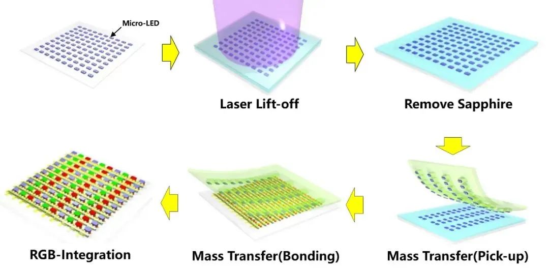 Micro-LED巨量轉移難點與突破全解析