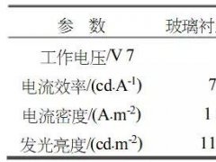 在柔性OLED制程中很關鍵！柔性襯底制備過程及參數詳解