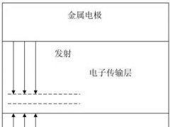 從OLED器件工藝、材料到屏幕設計及試驗線設備采購