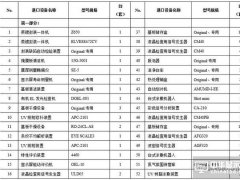 OLED主要設(shè)備/材料詳細(xì)規(guī)格及廠房規(guī)劃合輯