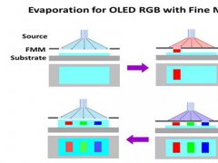 AMOLED的FMM技術(shù)淺析及全球格局真實現(xiàn)狀