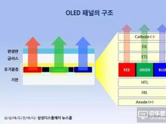 關(guān)于AMOLED制造中的蒸鍍工藝，三星是這么上課的