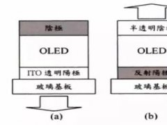 進階篇來了！看這幾種OLED結構是如何修煉而成的